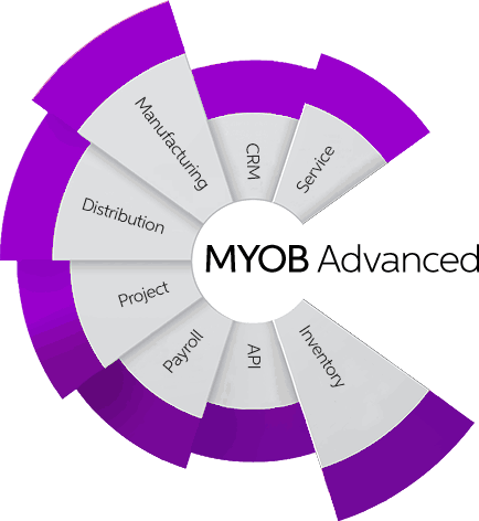 myob-advanced-erp-1